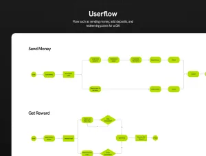 Thumb Userflow diagrams for sending money and getting rewards